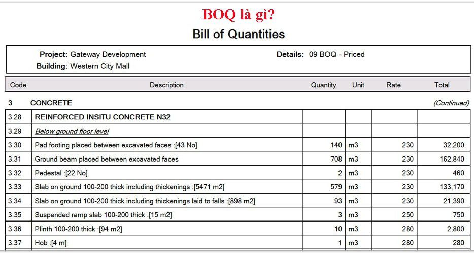 Boq là gì?
