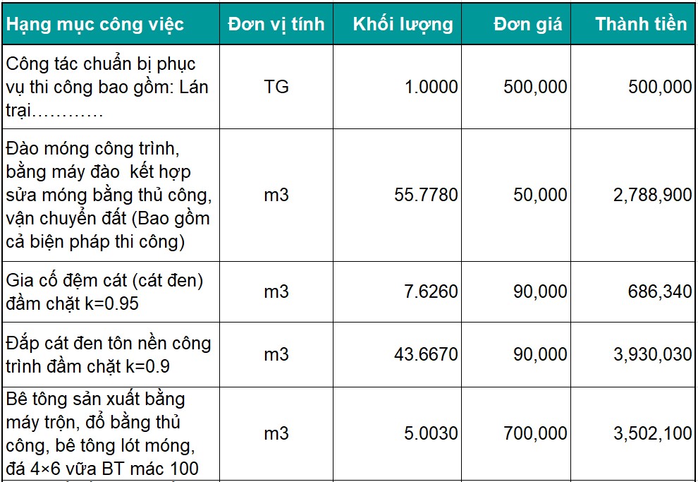 Danh mục xây dựng