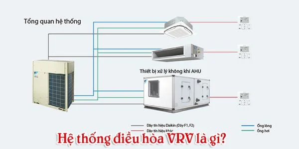 Điều hòa VRV