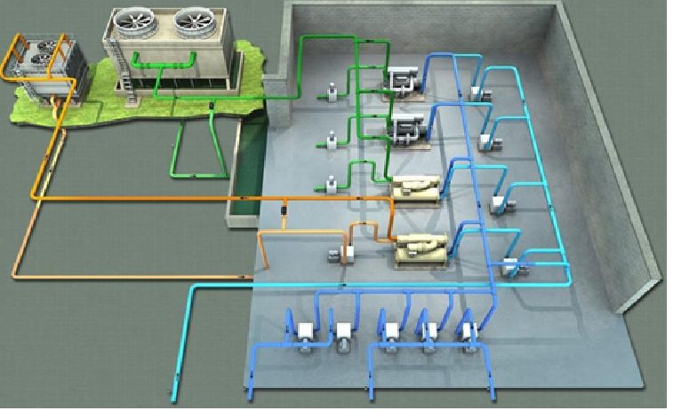 Hệ thống HVAC hoạt động theo 3 chu trình quan trọng