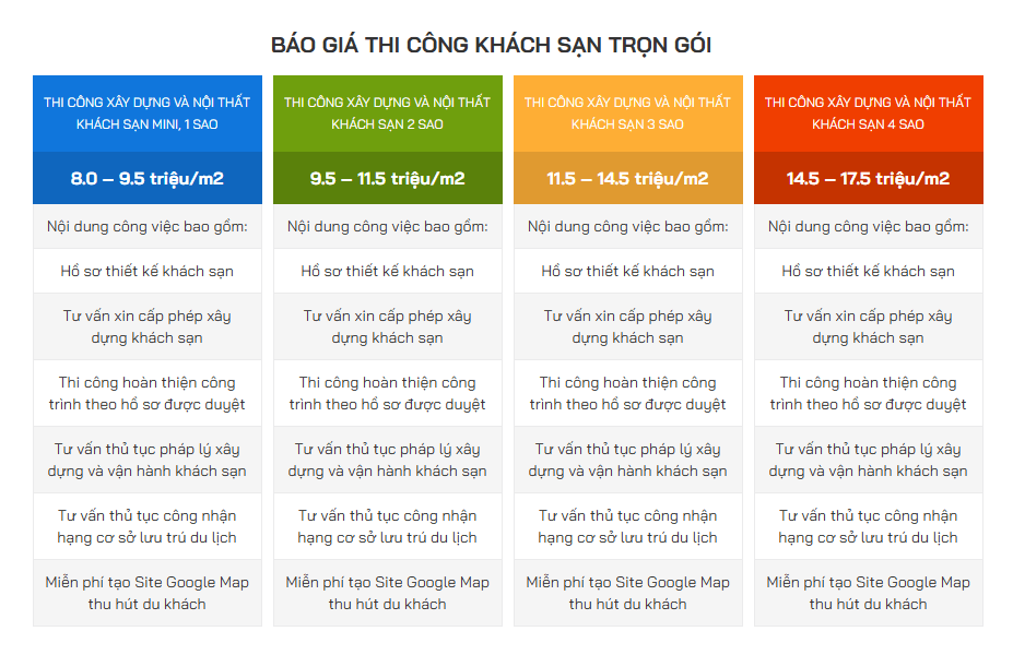 Mẫu báo giá thi công xây dựng khách sạn trọn gói của Vạn An Group