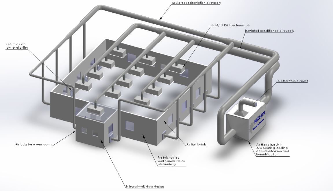 Nguyên lý hoạt động HVAC