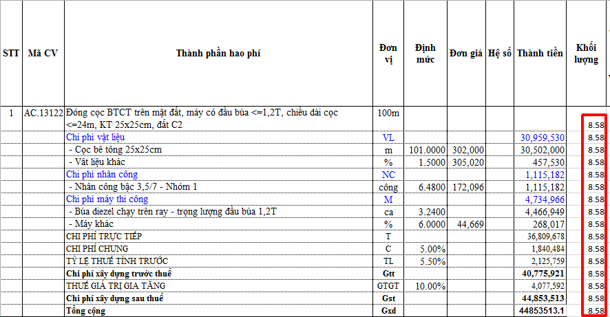 Thành tiền xây dựng