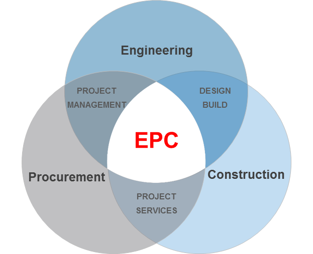 Tổng thầu EPC là gì? Những quy định chủ đầu tư cần biết về tổng thầu EPC