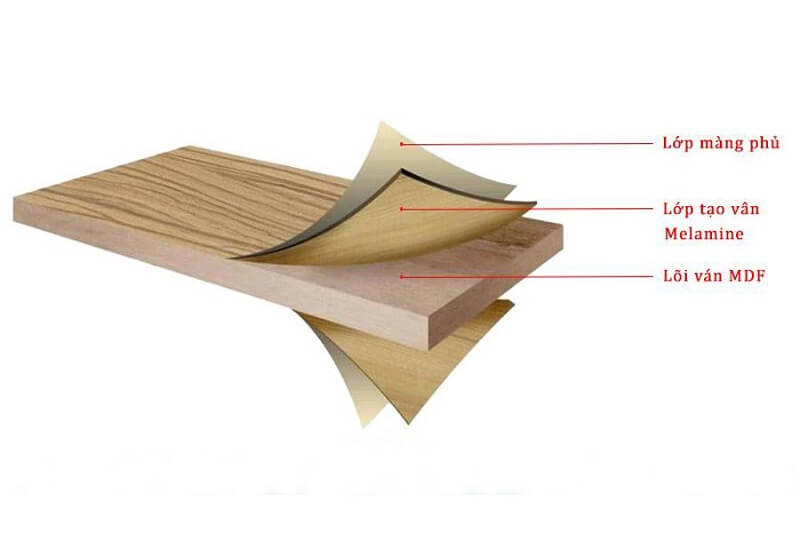 Gỗ MDF có thành phần cấu tạo chính là sợi gỗ