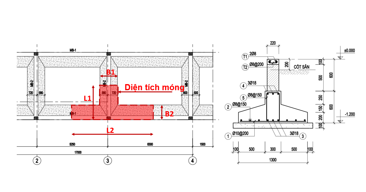 Kích thước móng băng 2 phương