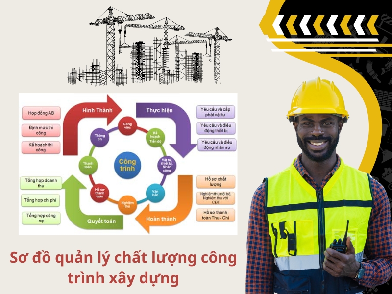 Sơ đồ quản lý chất lượng công trình xây dựng 