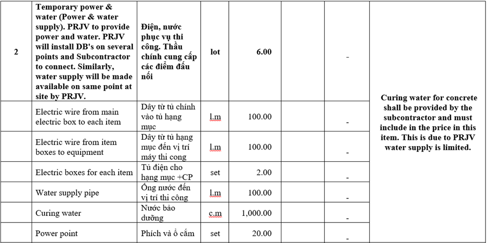 Chi phí Prelim là gì?