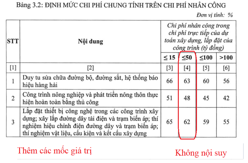 Tại sao chi phí Prelim lại quan trọng?