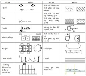 Ký hiệu trong bản vẽ thiết kế