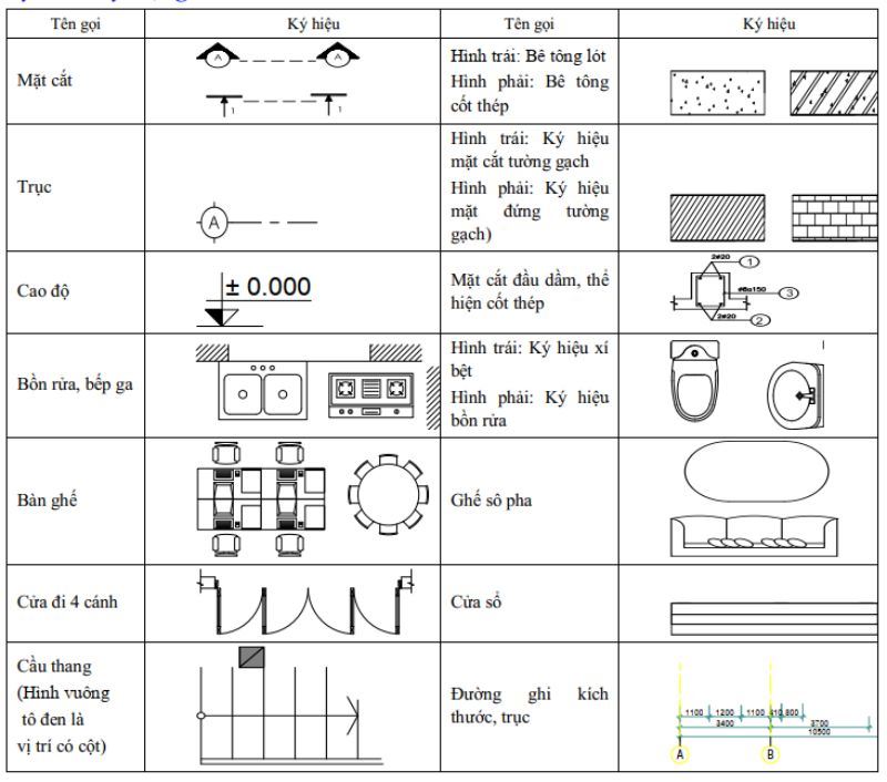 Ký hiệu trong bản vẽ thiết kế