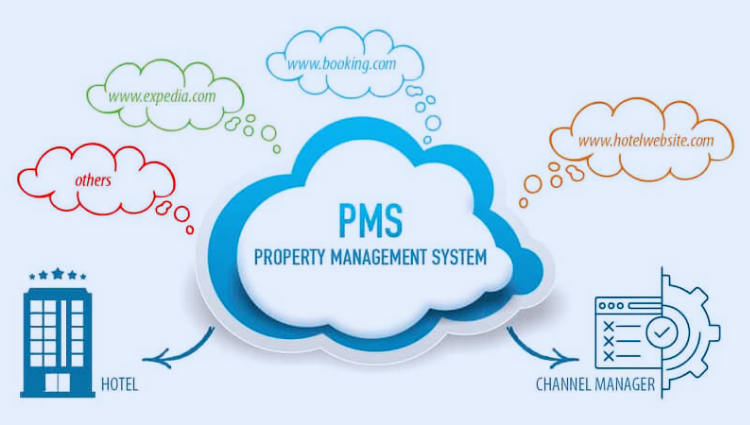 PMS trong khách sạn là gì?