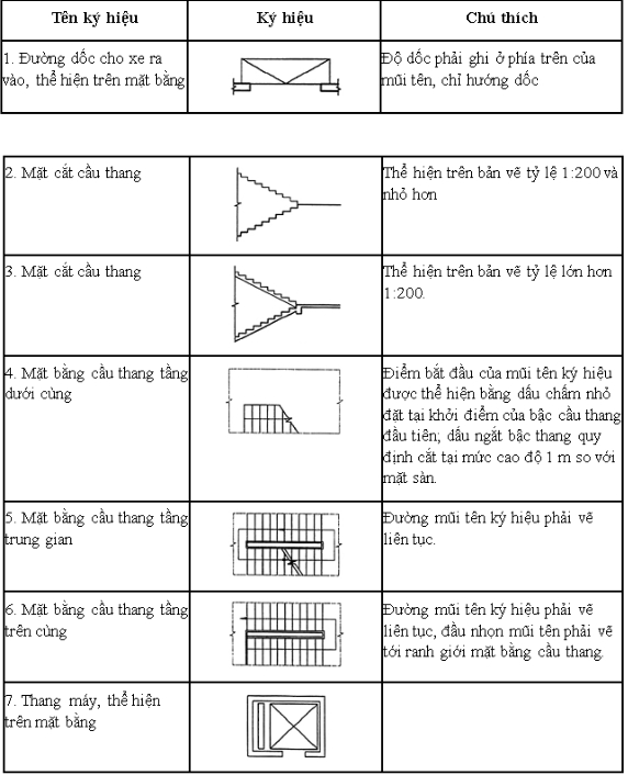 Ký hiệu cầu thang và đường dốc