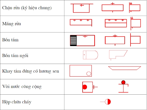 Ký hiệu bản vẽ thiết kế nội thất