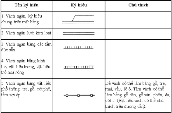 Ký hiệu vách ngăn