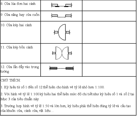 Ký hiệu cửa đi-1