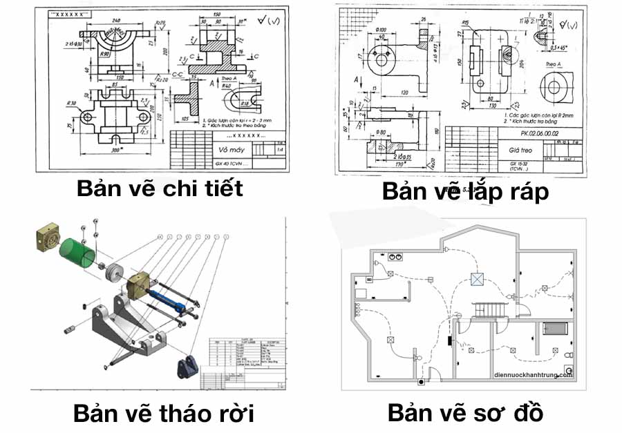 Có những loại bản vẽ kỹ thuật nào?