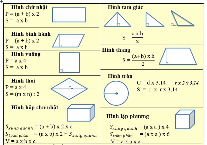 Phương pháp tính diện tích hình học không gian