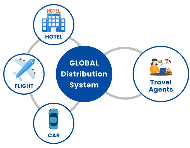 GDS hoạt động như thế nào trong khách sạn