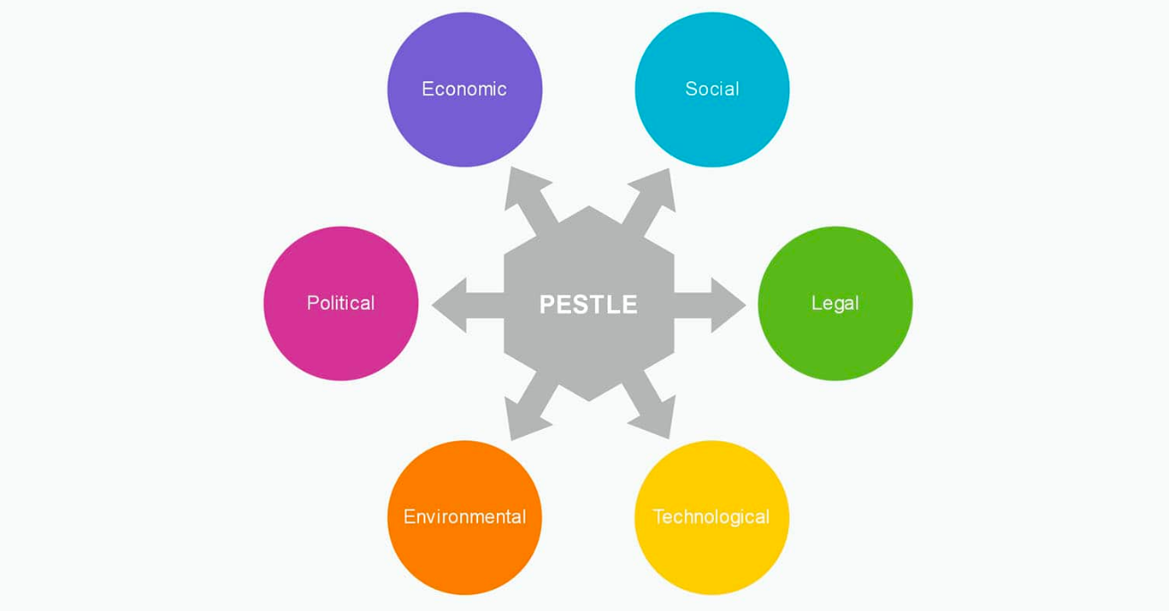 Mô hình pestel của khách sạn chi tiết