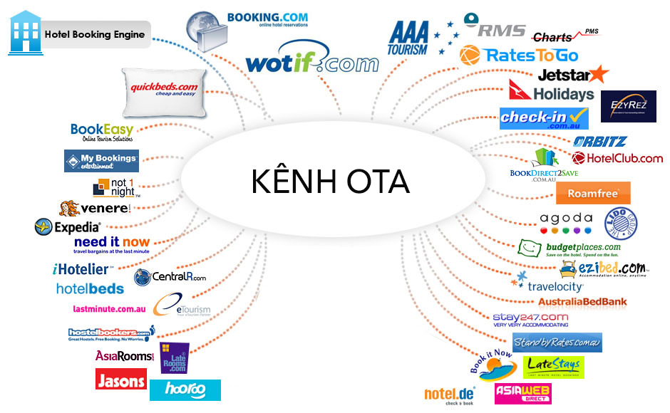 Các kênh marketing khách sạn phổ biến