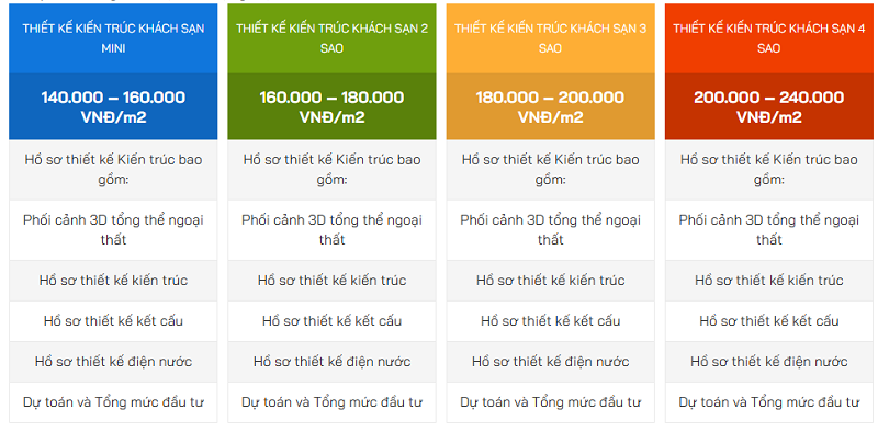 Chi phí thiết kế kiến trúc khách sạn 4500m2