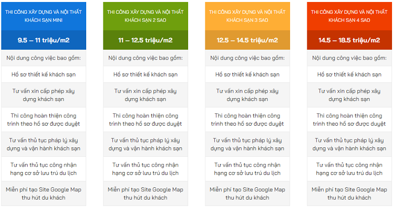 Tính toán chi phí thi công khách sạn 5 tầng