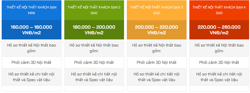 Tính toán chi phí thiết kế nội thất khách sạn 5 tầng