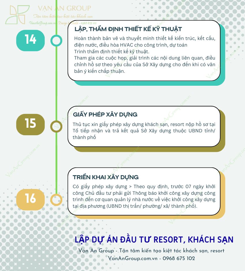 Bước 14-16 của Quy trình lập dự án đầu tư xây dựng
