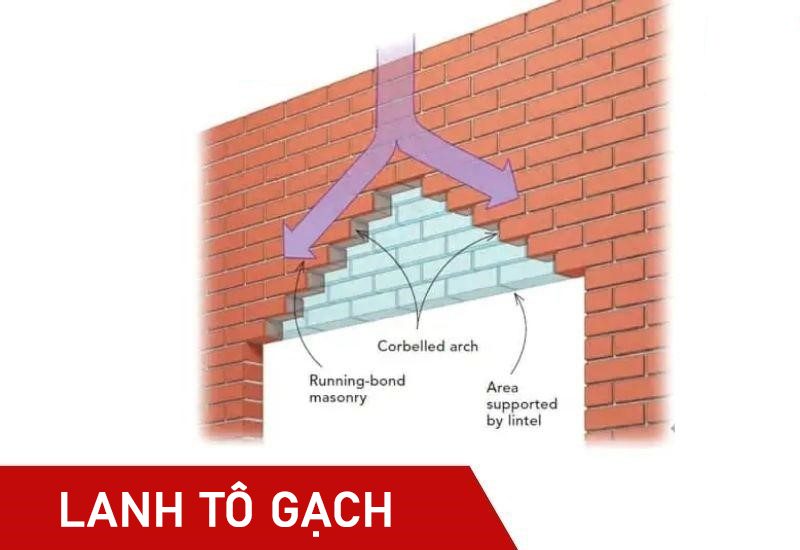 Lanh tô gạch