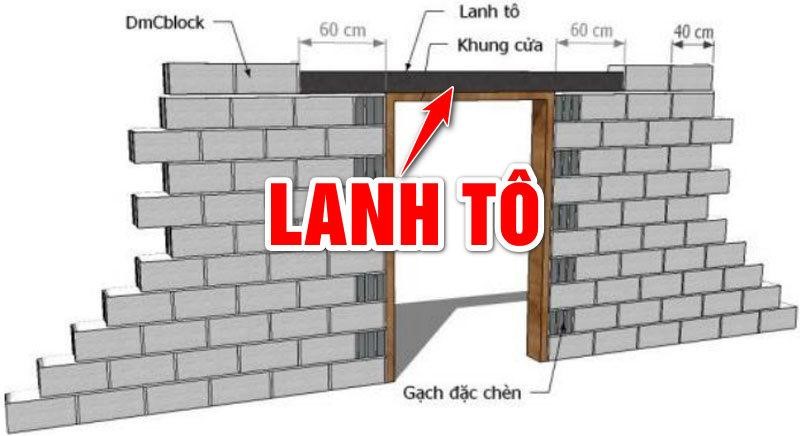 Lanh tô là gì?