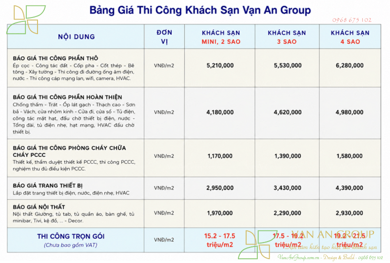 Báo giá thi công khách sạn tại Đà Nẵng