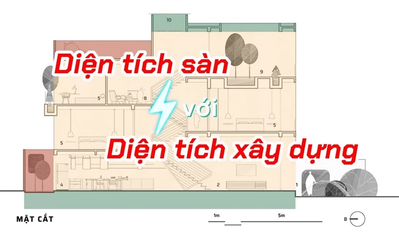 Phan biet dien tich xay dung va dien tich san xay dung